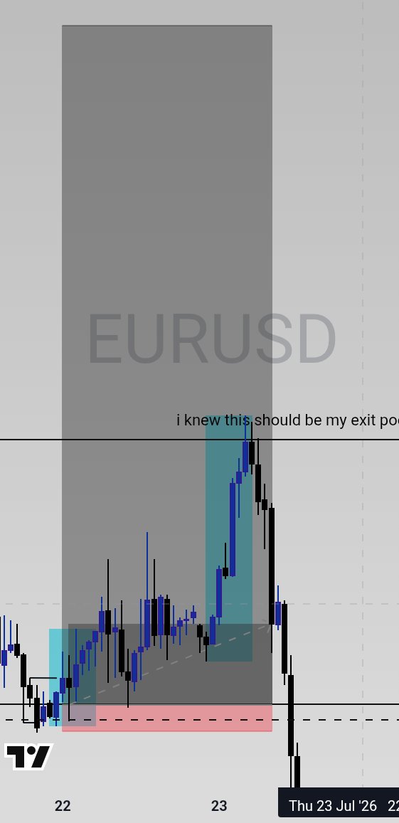 Fahadjr53's tweet photo. Damn Madafakah 💔 
         GREED OR STUPIDITY 
 
This trade was 25R and it went above 10R+ 
I know my exit but I was trying to prove something else that's not there  😏

Note: reviewed ✅ https://t.co/LkHnSvQjmt