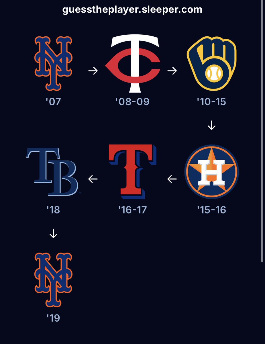 SleeperMets's tweet photo. Guess the Mets player. https://t.co/9yoEXeezMf