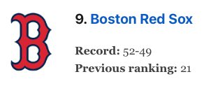 brimayo's tweet photo. Laughing at the insane jump of the Red Sox in ESPN's MLB Power Rankings https://t.co/be5ujaCBK1