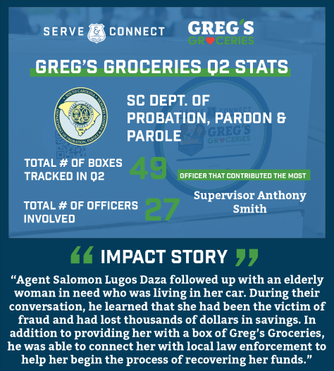 SCDPPPSNews's tweet photo. SCDPPPS proudly works with Greg's Groceries to build bridges in our communities and engage with our public in non-enforcement ways.  We're grateful for our employees who set a high standard for this public service effort. https://t.co/Zia5TWxcJ8