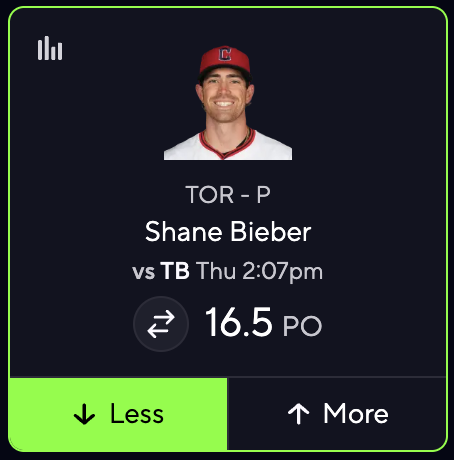 propitlikeit's tweet photo. He's NOT JUSTIN BIEBER 🙊🚫

⚾️ Shane Bieber (TOR) U 16.5 Outs

Bieber honestly should be at at 15.5 outs line or lower in my eyes in this matchup. 

The Rays are elite and Bieber just hasn't been that great. The only time he's beaten this line this year is against...the White Sox. Whoop de doo.