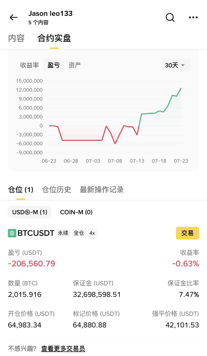 AurelianVault's tweet photo. 开始亏了，BTC调整没结束 https://t.co/MPhoQ8UnwA