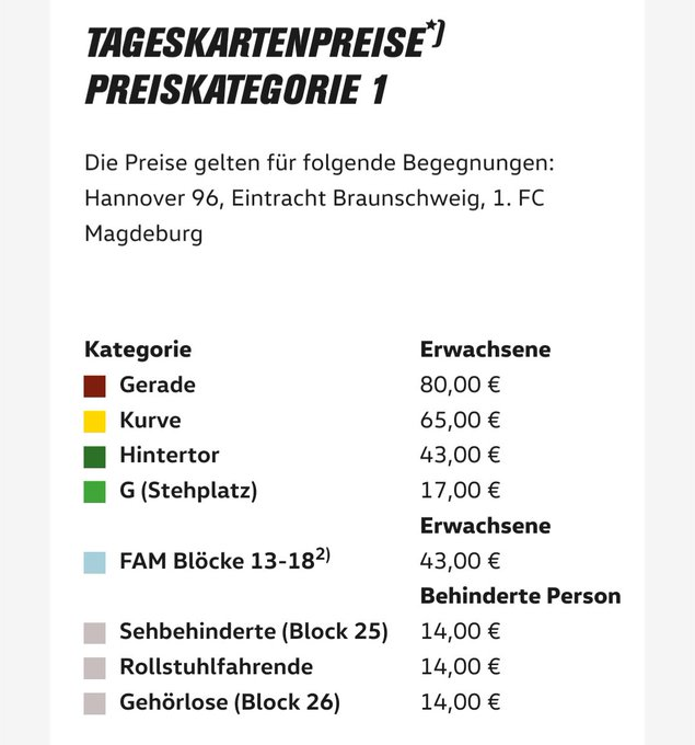 MoskitoLtd's tweet photo. @Wobscorer Es passen 29k Fans bei euch rein und ihr schafft es nicht, es vollzumachen, 24,7k im Schnitt, und dennoch seid ihr der Meinung, Sprüche über die Auslastung zu machen?
Andererseits verstehe ich, dass ihr lieber zu Gegnern fahrt, als diese Preise zu zahlen. #H96 #WOB #FCM #EBS https://t.co/llKLgOpcw0