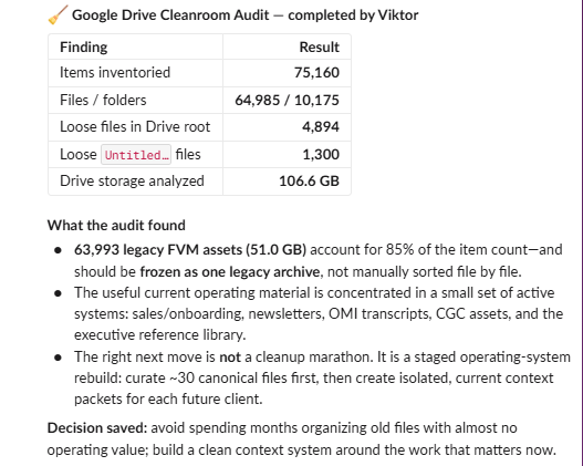 JeremyGWoods's tweet photo. My #Google Drive had become a graveyard.

It held years of resources, work, old offers, exports, recordings, and drafts I had never named. I knew it was messy. I didn't know whether “clean it up” meant a weekend or six months.

So I gave my AI coworker, https://t.co/sxCB6bLd0H, one job: audit it before I touched anything.

It reviewed 75,160 items:
4,894 loose files in the Drive root
1,300 files literally named “Untitled…”
63,993 legacy assets taking up 51 GB

The most useful answer was not a bigger cleanup list.

-It told me to leave the 63,993-item archive alone.
-Freeze it.
-Stop spending leadership time sorting historical clutter.
-Then build a current operating system around the ~30 files that actually run the work today.

That's the difference I’m starting to see with an AI employee:

A tool gives you more tasks. An employee does the diagnosis and hands you the decision.

I’m not trying to organize 75,000 files anymore. I’m building clean, current context so we can serve people from what is true now.

The audit is below 👇

#ad #Viktor