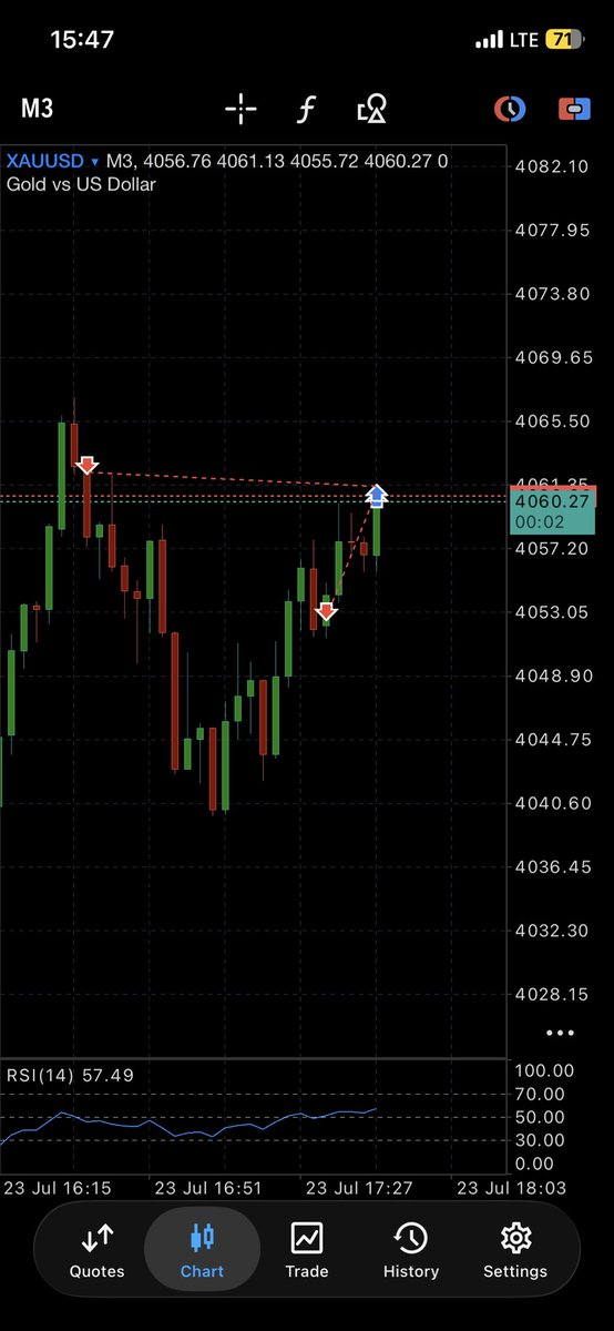 charmyn__'s tweet photo. I'm done with trading.
TP was literally 1 point away.
222 pips floating then price reversed all the way to my SL.
People think the worst part of trading is losing money.
It's not.
Some losses don't take your money
They take your soul.

See y’all at London session tomorrow 🙂‍↕️ https://t.co/BJQlVMaKAU