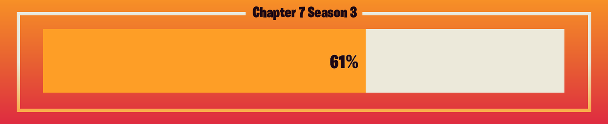 FNProgressBot's tweet photo. 🟥 Progress: 61.84%      🟥 Remaining: 29 days
#FortniteC7S3 #FortniteRUNNERS https://t.co/3YaT393oDT