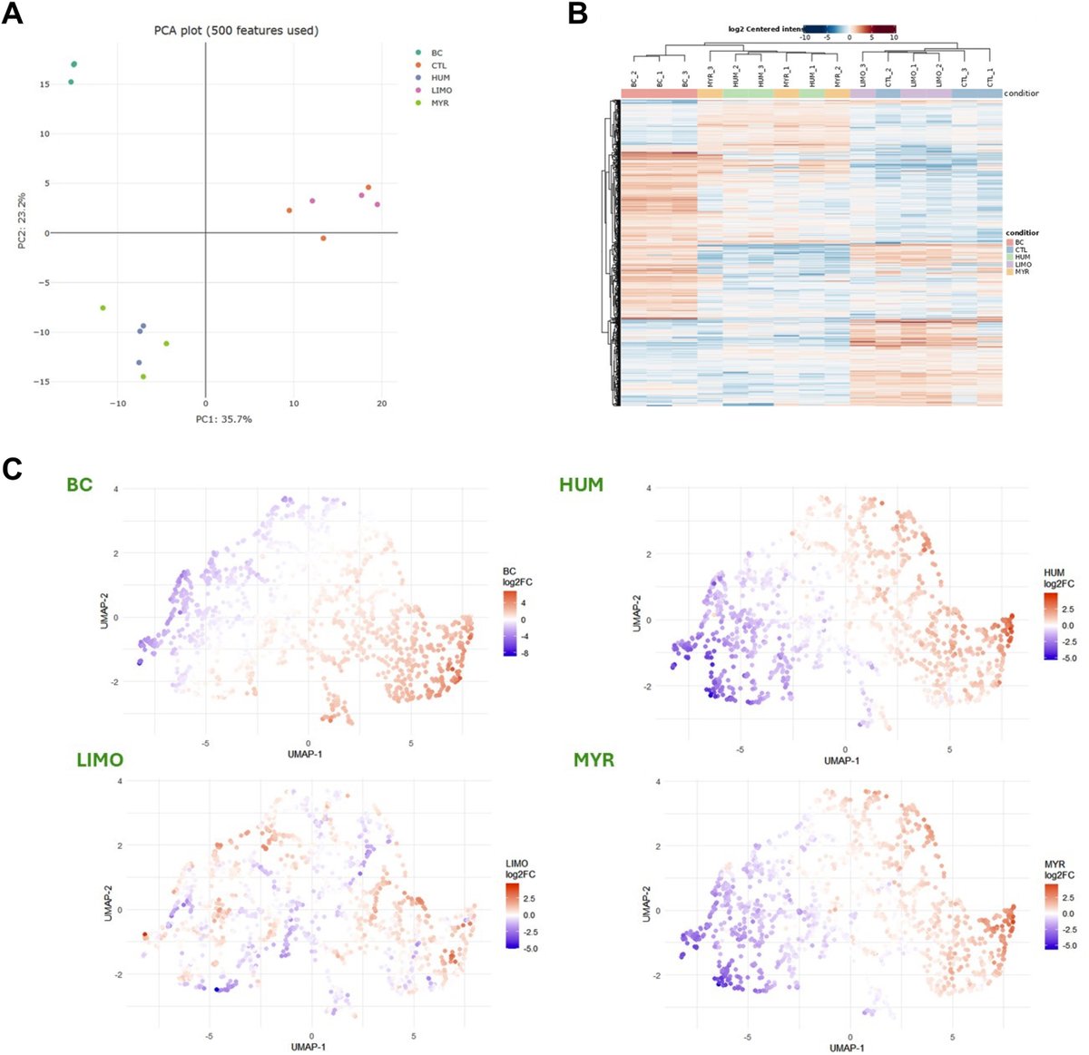 BioChemCellBio's tweet photo. How do #cannabis derived terpenes affect nociception?
In C. elegans, four terpenes were found to reduce heat-evoked pain responses 🧫 #proteomics reveals distinct signaling and stress-response pathways for each #compound
https://t.co/kGMO4yP9TP https://t.co/4FsxMqXR9F