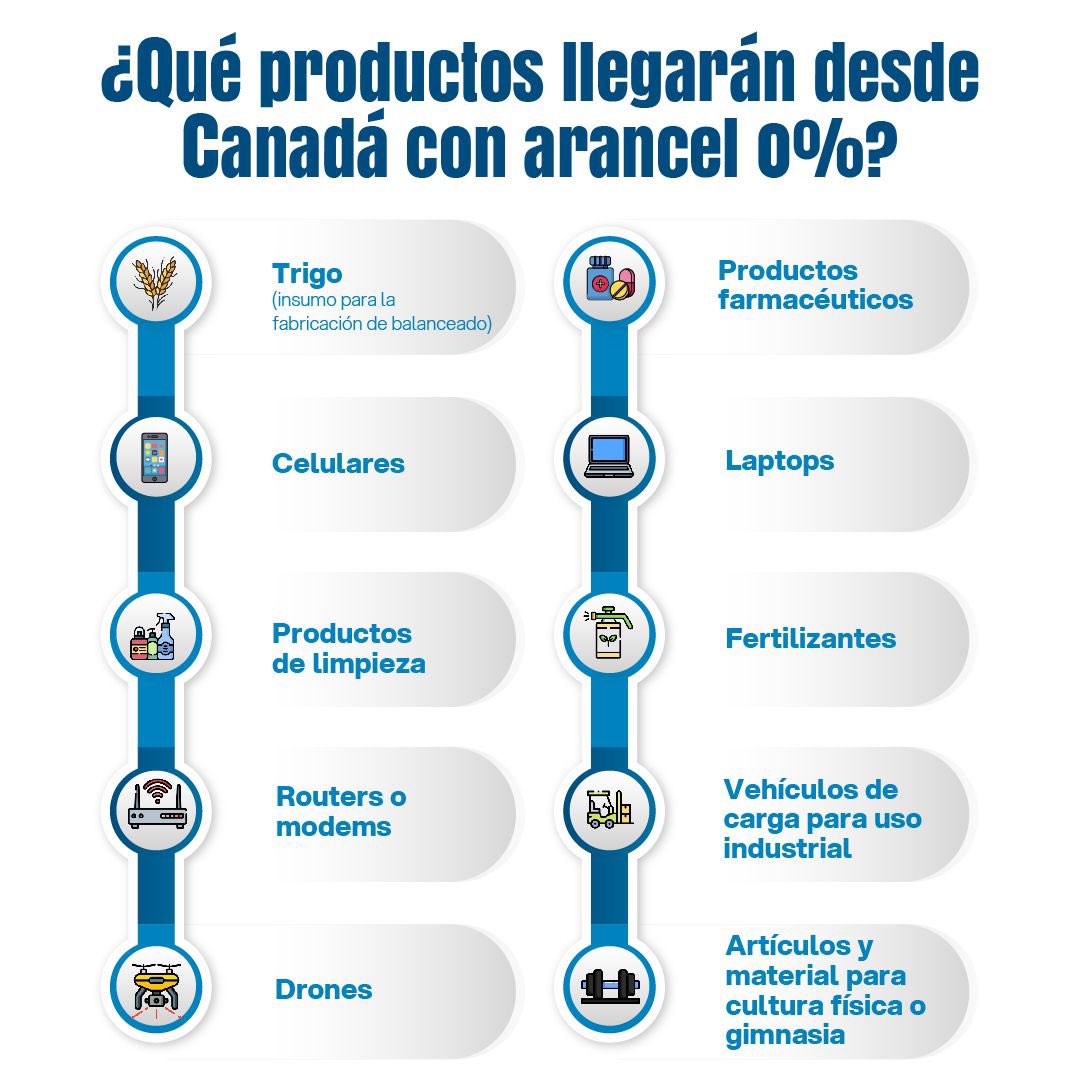 Produccion_Ecu's tweet photo. ¡Más oportunidades para Ecuador y Canadá!🇪🇨🤝🇨🇦

Con la entrada en vigencia del Tratado de Libre Comercio, diversos productos de ambos países ingresarán con 0% de arancel inmediato, impulsando el comercio, la competitividad y el acceso a nuevos mercados. Conoce más detalles📲👇🏻. https://t.co/EUpAuC6D0Y
