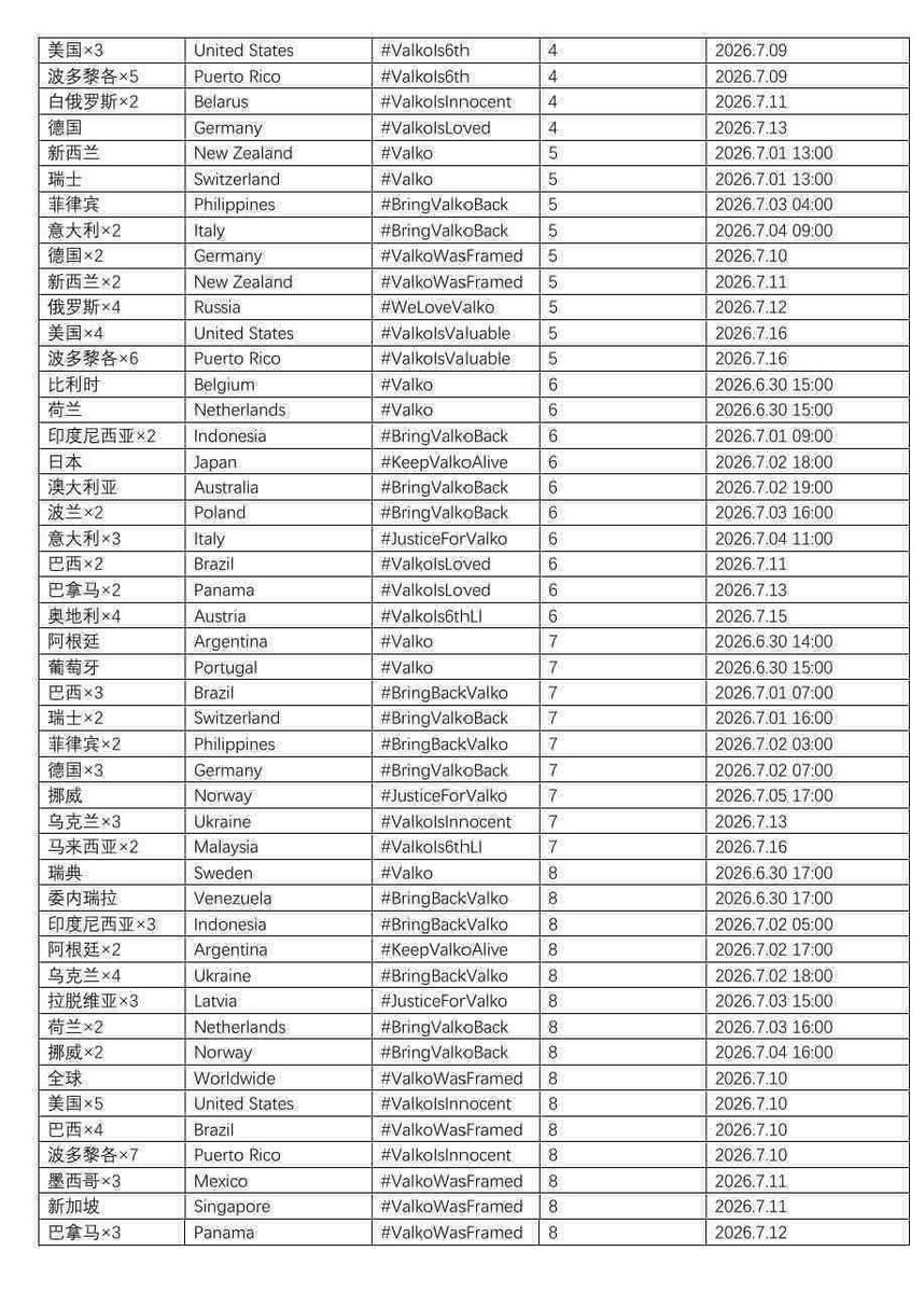 linyingyun's tweet photo. This is a rights-protection organized by the Valko Weibo Super Topic in cn. Everyone is welcome to participate!The following images are attachments you can use. The rest of the content will be in the comment section.
＃BringValkoBack
#ValkoIsLoved
#ValkolsValuable
#ValkoIsLoved https://t.co/EVDSYI0rPs