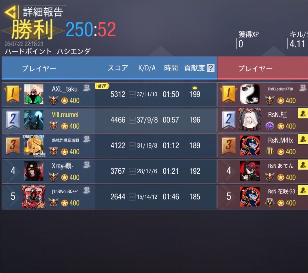 8pm_codm's tweet photo. 7/22 22時 スクリム

vs RISING SUNS(@RsN_JAPAN )様
4-0 Win

対戦ありがとうございました。
今後ともよろしくお願いいたします。 https://t.co/Gw1nY2R5zs