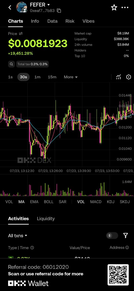 tuuu995's tweet photo. Staying on top of what's trending. 👀
Just picked up some FEFER on @Stable
Memecoins move fast and sometimes you have to be early instead of late. Let's see where this one goes.
See you at $100M**?
#FEFER https://t.co/RZqOWnBZAe