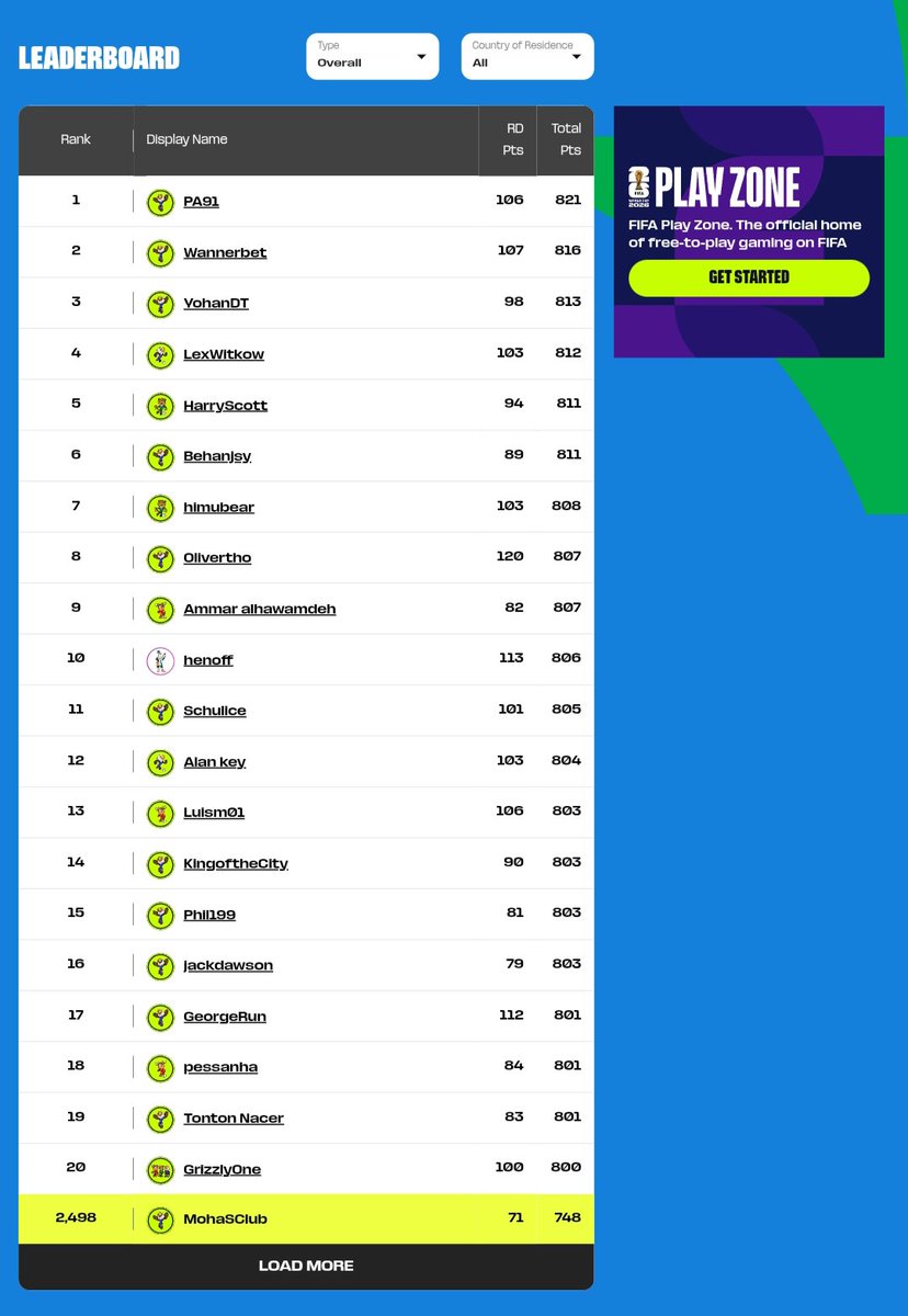 Xoum_1's tweet photo. From managing a world-class squad to figuring out how to afford a ยฃ15.5m Erling Haaland. ๐ธ
#fpl
#fpl_community
#fpl_live https://t.co/QnNvIfhICq