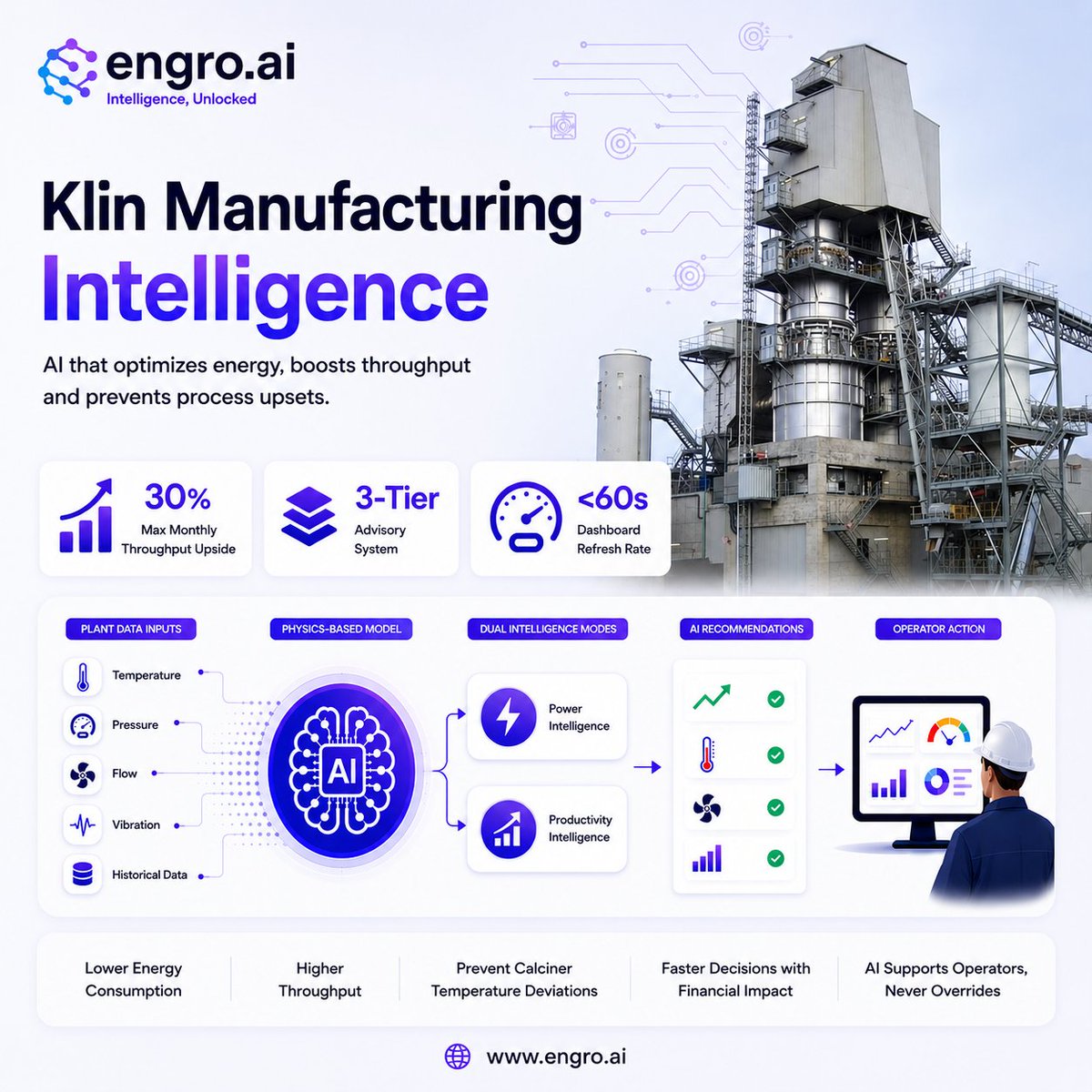 EngroTech's tweet photo. Make kiln operations smarter with AI. 
Monitor plant data, improve throughput, reduce energy use, and support faster decisions with AI-powered manufacturing intelligence from KortexOne.
Hashtags:
#SmartManufacturing #IndustrialAI #KortexOne #Manufacturing https://t.co/LblOKErxVv