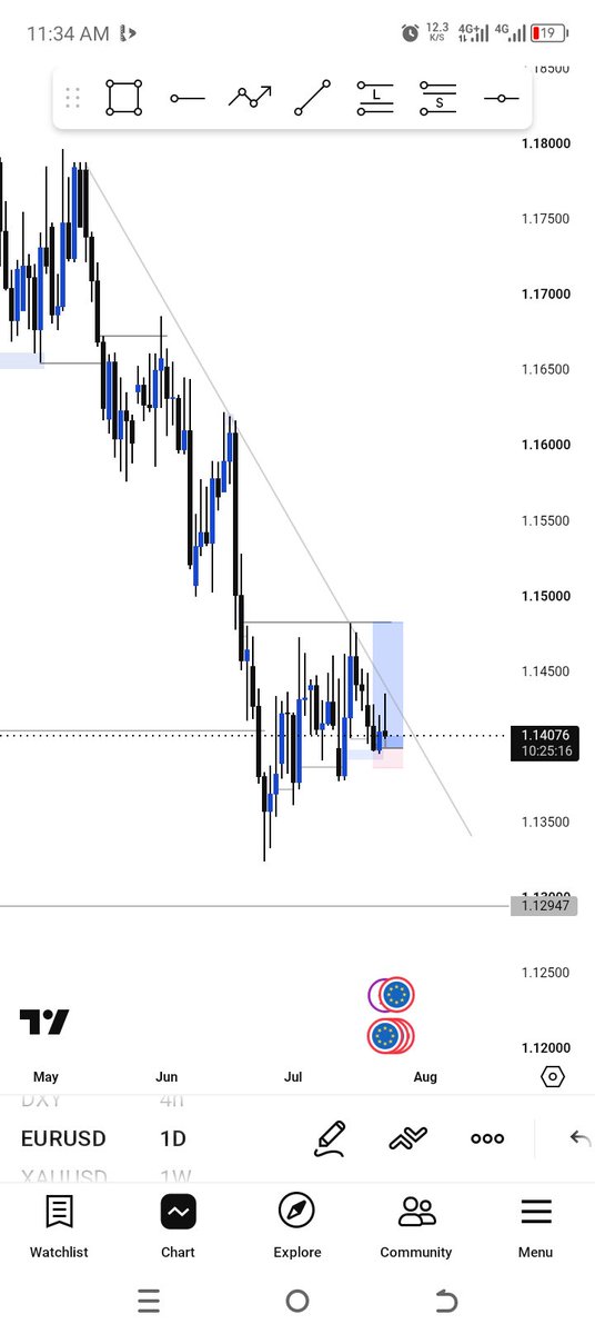 Emma_Blackguy's tweet photo. I exited my trade because of the bounce from weekly time frame remember price action is king https://t.co/wBej0VSDlW