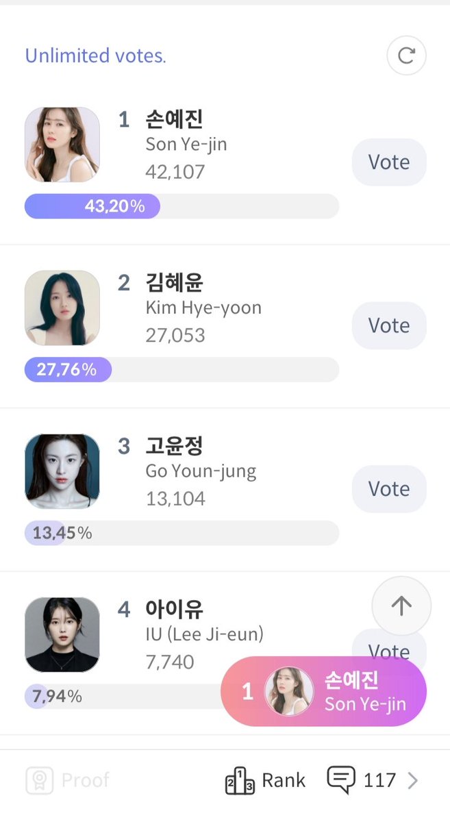 Jingga_____'s tweet photo. Jangan lupa Voting Hyun bin for Best Actor at BDSA 🗳️ dan kalau punya sisa rose hasil spin roulette vote Son Yejin juga di Juli Blue Dragon rangking actor of the month ... 🏆🏆 https://t.co/hbFSYWSff9
