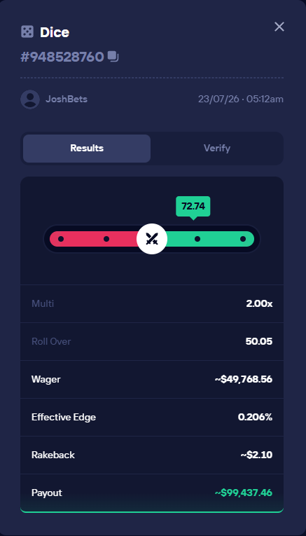 JoshayyBets's tweet photo. 💰WE JUST RAN $5,000 -> $100,000 💰 
💎 Let's celebrate with a $100 for TWO people giveaway   

🎉— Requirements  
ㆍFollow @JoshayyBets  
ㆍ Retweet and Like and Tag 2 friends
ㆍReply with your favourite slot I should try next
 
I will announce the winner in 4 Days!

good luck!🎁🤞