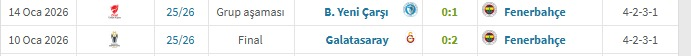 hsvdevega's tweet photo. @johnnysek Bahsettiği maçtan 4 gün önce de ezeli rakibinden kupa aldı :D İsmailcilerin IQ ortalaması 22 falan https://t.co/osQ9murcY0