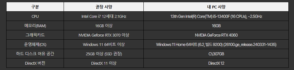 rian0192837465's tweet photo. 컴알못이지만 돌리는데 문제없다고 하니까 괜찮게ㅆ찌.... https://t.co/qfwSMgLQpH