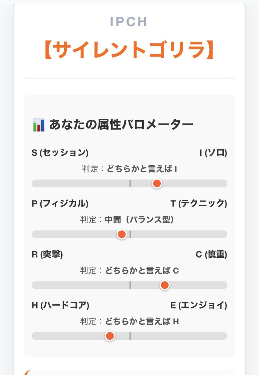 gachimlin's tweet photo. クライマー性格診断の結果は【サイレントゴリラ (IPCH)】でした!
絶対違うだろ。そんなすごい保持力無いわ!
#クライマー性格診断 #CLIMBINGGYMOD https://t.co/V7cwN1dOqL https://t.co/EC0364KHPY