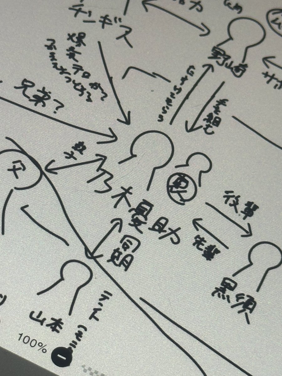 eru_paraD's tweet photo. 日曜から2期が始まるからそれまでに全部見たくて、でもこんがらがるから相関図書きながら見てるけど人多すぎてワケワカメ🤷‍♀️ https://t.co/sC3FNqO0mp