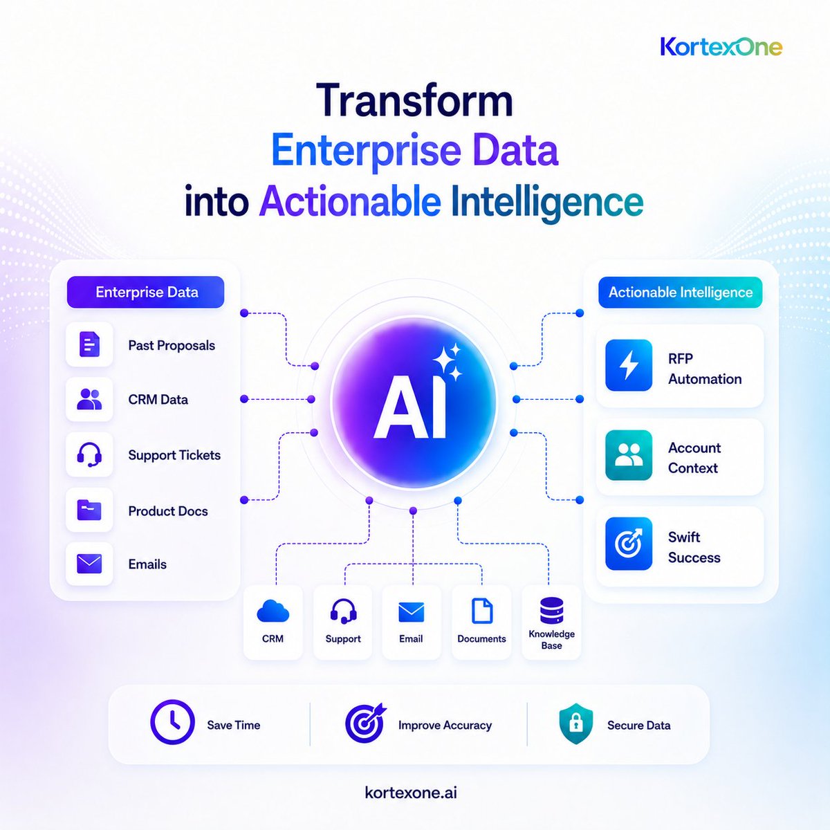 EngroTech's tweet photo. Turn business data into smarter decisions with KortexOne. 
Connect information across your systems, uncover valuable insights, and help your teams work faster with AI-powered intelligence.
#KortexOne #EnterpriseAI #DataIntelligence #BusinessAI https://t.co/g7CJnDcFU0