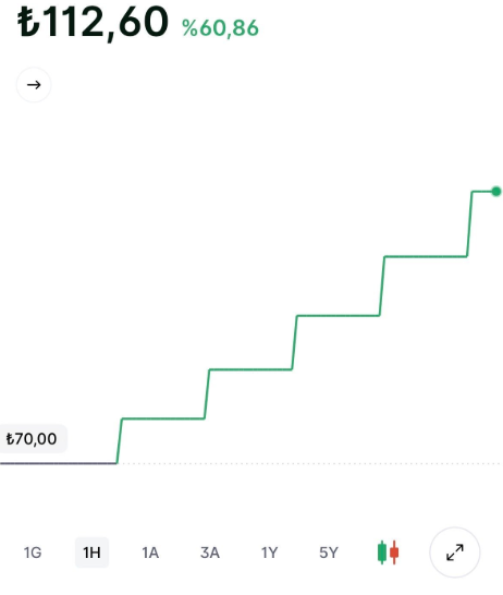 kendineebe's tweet photo. #SARAE 5th trading day and yet another upper limit, the number of lots at the upper limit exceeds 60 million. 
 
Her gün, her saat yakından takip ederek sizlerle bilgilerimi ve görüşlerimi paylaştım. Bundan sonra da aynı şekilde takip etmeye ve gelişmeleri sizlere aktarmaya devam edeceğim.

Herhangi bir risk veya önemli gelişme olduğunda, ilk haberdar olanlar yine takipçilerim olacak. 👀📢

Bizi takip etmeye devam edin, gelişmeleri kaçırmayın!

KEEP ROCKING ON 💥📷 💥