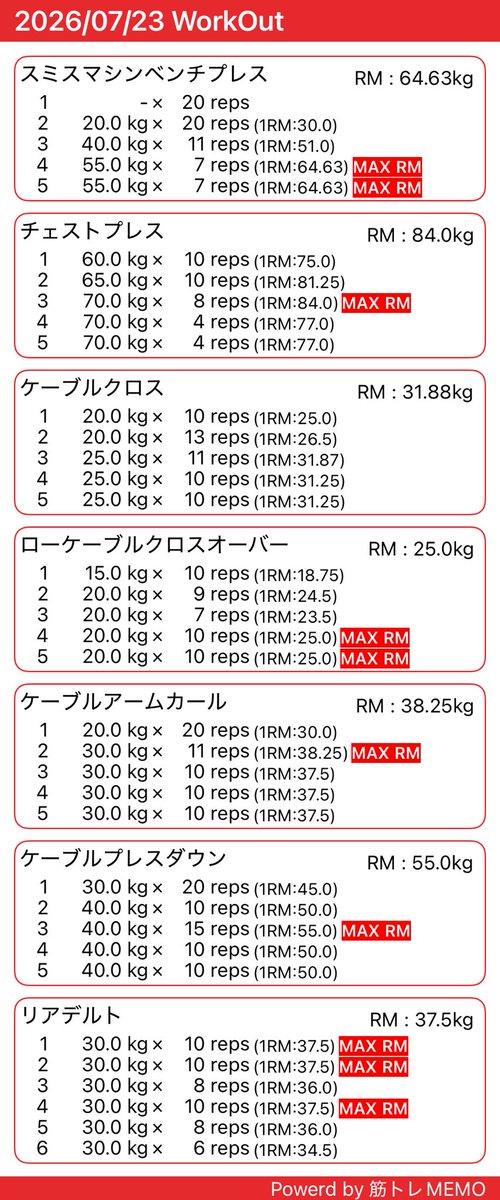 tawashide_r's tweet photo. #筋トレMEMO
疲れ申した。 https://t.co/K2mmuIutCu https://t.co/4vknNKijv1