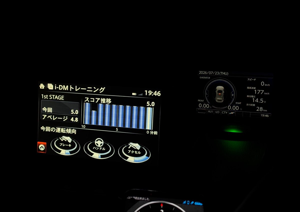 LuCAi421's tweet photo. マツダのi-DM使って丁寧な運転を心掛けてみた結果
あと少しでステージ上がりそう https://t.co/s6xVD3oq7J