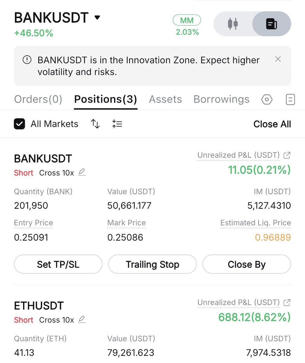 Crypto__Haris's tweet photo. 🚨 I just opened a $50K SHORT on $BANK.

After a nearly 40%+ move, I think the risk/reward now favors the downside.

A lot of traders are turning bullish here, but I believe this rally needs a healthy pullback before any further move higher.

Entry: $0.24 - $0.26
Targets: 0.20 → 0.17 → 0.13

Let’s see if the market proves me right.