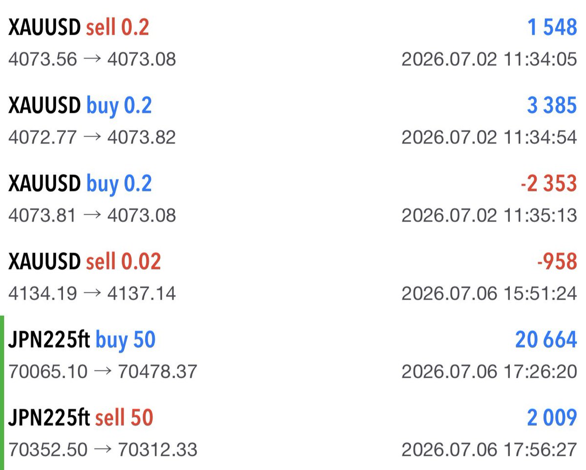Mom0da's tweet photo. 利大損少📈 https://t.co/DGuPKIIBnn