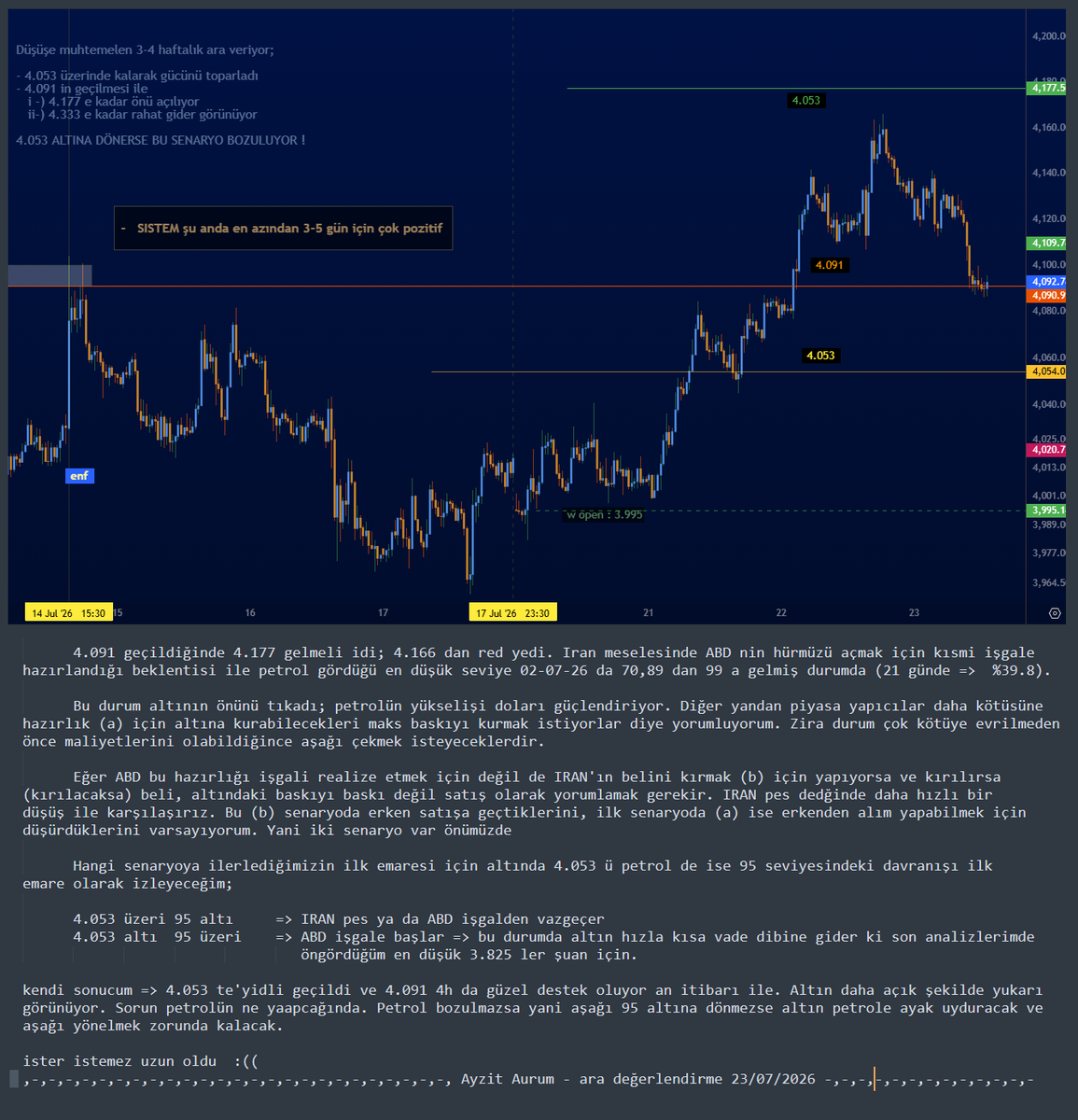 AyzitAU's tweet photo. #altın $GOLD #XAU #XAUUSD https://t.co/SWnyJu31Ms