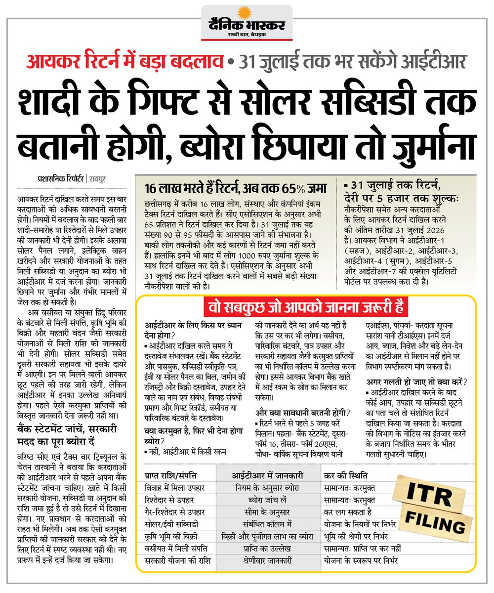 DainikBhaskar's tweet photo. आयकर रिटर्न में बड़ा बदलाव- शादी के गिफ्ट से सोलर सब्सिडी तक सभी जानकारी बतानी होगी, छिपाने पर होगा जुर्माना
#IncomeTaxReturn #ITR #TaxUpdate #SolarSubsidy #FinancialCompliance

अधिक खबरें और ई-पेपर पढ़ने के लिए दैनिक भास्कर एप इंस्टॉल करें - https://t.co/uXrhGptKBM https://t.co/ekzpephXbF