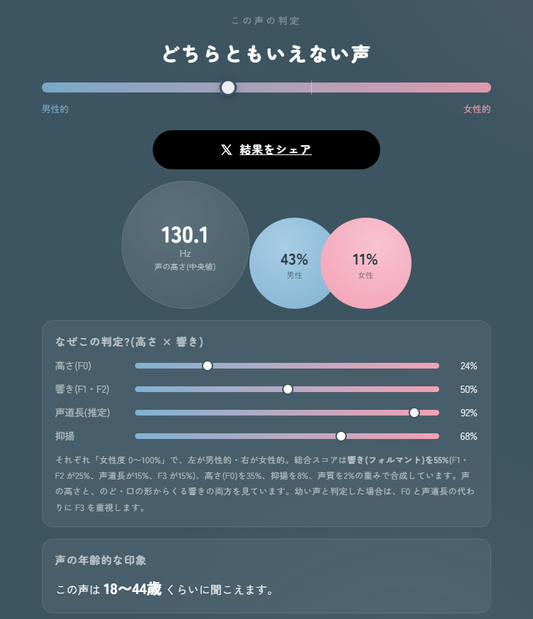 To_ya_0427's tweet photo. 1回目　普段の声
2回目　某赤髪の声真似
3回目　誰とも話していないくそだるい時に出す声
 https://t.co/OewIDTARPp #こえはかる https://t.co/jL1KyRDD7m