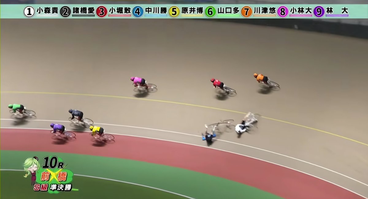 ikechan1110's tweet photo. 前橋競輪　10R　準決勝

593倍

軸が落車、車体故障となった時点で勝負になりませんでした。

申し訳ないです。

選手も真剣なのは分かるが
どうか、事故だけは…。 https://t.co/PY47tF4Iud