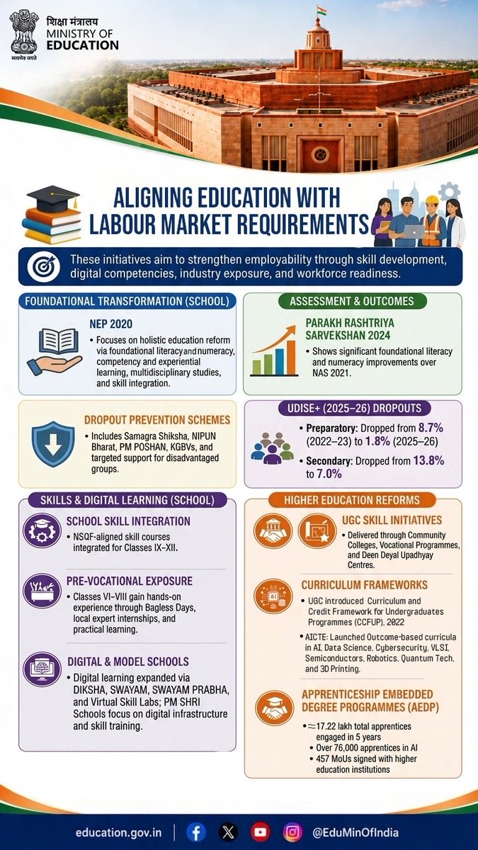 Ministry of Education tweet media