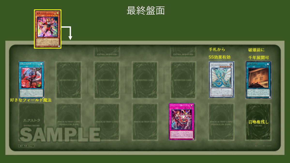 mymy06160304's tweet photo. Noteの質問箱より
エルフェンノーツから、好きなフィールド魔法（ヴィードリア）に触りつつ＋αでの展開を紹介します（召喚権不要）

5D'sのパワーツールとエンシェントフェアリーの力を借りてフィールド魔法にアクセスします
手札次第では千年・ミレニアムの展開も可

#私の好きな遊戯王紹介 https://t.co/18nYeazCV1