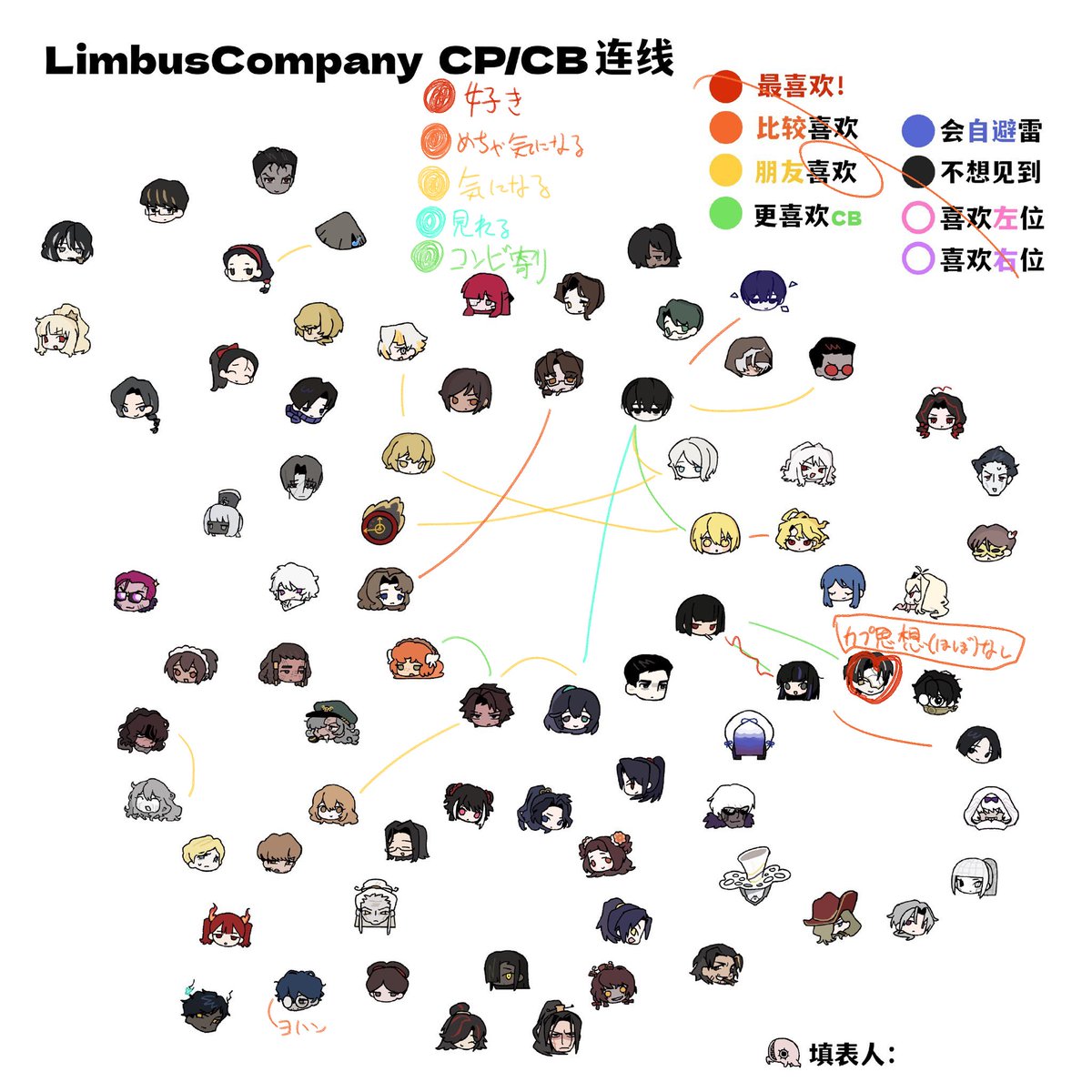 pyomii_'s tweet photo. #プロムンユーザー自己紹介カード
#プロムンユーザーと繋がりたい
各方面テンプレありがとうございました
色々書こうとしすぎて絵が載せられなかったんですけど一応絵描きです。本当にお友達が欲しいです。まだまだCPとかは開拓中なので色々教えてください！よろしくお願いします涙 https://t.co/3Z3nsL5Y9A