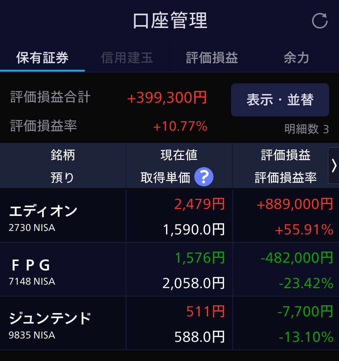 ipotokabu's tweet photo. 7月23日 木曜日
日経平均株価 ＋307.00円

持ち株
株主優待 目的 エディオン
＋23円 含み益 889000円

配当金 目的のはずだった FPG
−12円 含み損 482000円

新 NISA 3年目
積立 投資信託 S＆P500
運用収益率 ＋35.5％
運用収益額 ＋1054238円
でした https://t.co/PVMMFdaY3F