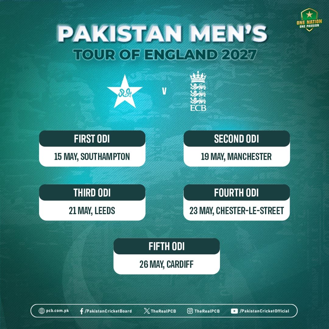 tajal_noor's tweet photo. 🚨 PAKISTAN TOUR OF ENGLAND 🚨
- Pakistan will tour England for 5-match ODI series next year in May.
1st ODI - 15th May (Southampton)
2nd ODI - 19th May (Manchester)
3rd ODI - 21st May (Leeds)
4th ODI - 23rd May (Chester-Le-Street)
5th ODI - 26th May (Cardiff)
#PAKvENG https://t.co/xK6T5QcnUK