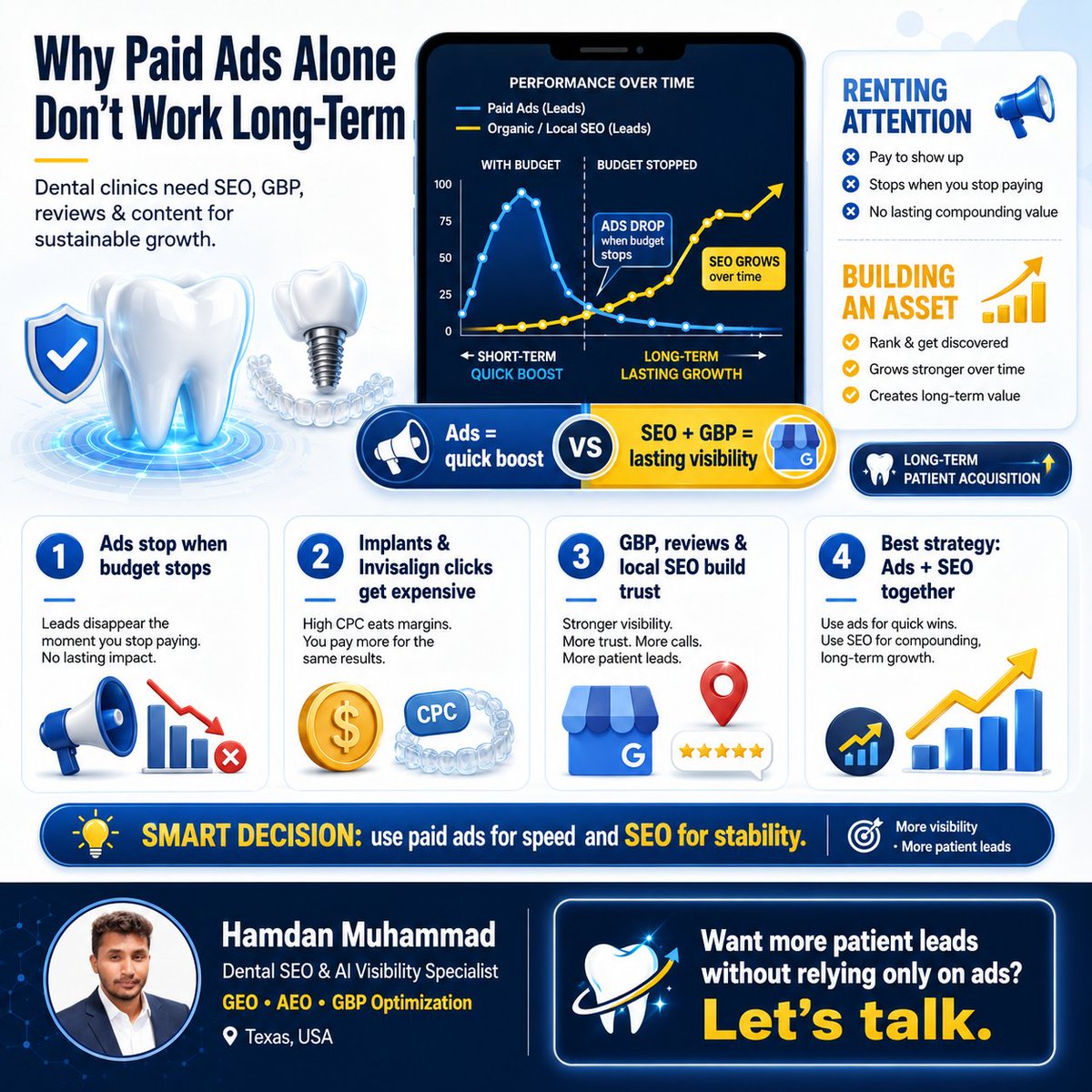 frahmedhamdan's tweet photo. Your Dental Leads Disappear When Ads Stop—Here’s the Long-Term Fix
https://t.co/6sFNUyERUd
Hamdan Muhammad
Dental SEO & AI Visibility Specialist
📩 frhamdanmuhammad@gmail.com
📞 +880 1918239673
#DentalSEO #LocalSEO #GoogleMaps #PatientLeads #Invisalign #AIVisibility https://t.co/iZUVJ7ALdV