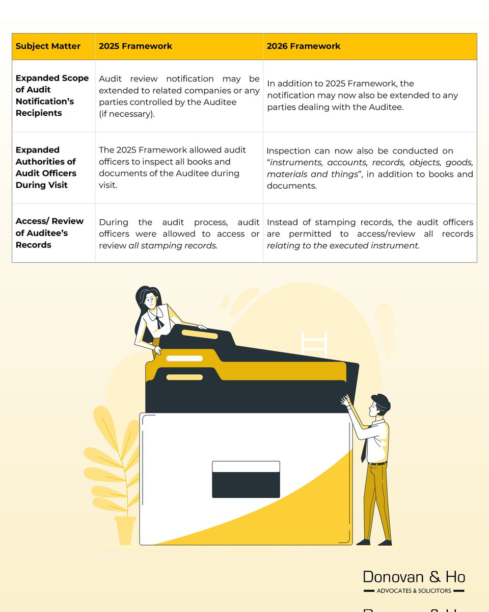 donovanandho's tweet photo. With stricter requirements and updated audit procedures now in effect, understanding these changes is essential to minimise compliance risks.

(Cont.) https://t.co/BQe2ryEbAO
