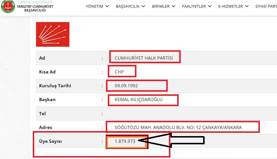 CemalSener75's tweet photo. CHP ÜYE SAYISI

Son Yargıtay verilerine göre 
Tarih 
23.07.2026 
CHP ÜYE SAYISI 
1.879.973 Kişi ile üye olarak gözükmektedir.

Ufukta henüz gelen giden yoktur..

Sadece 
Özgür Özelin bir an önce istifa etmesini sabırsızlıkla bekliyoruz. https://t.co/iztYKfOxB3