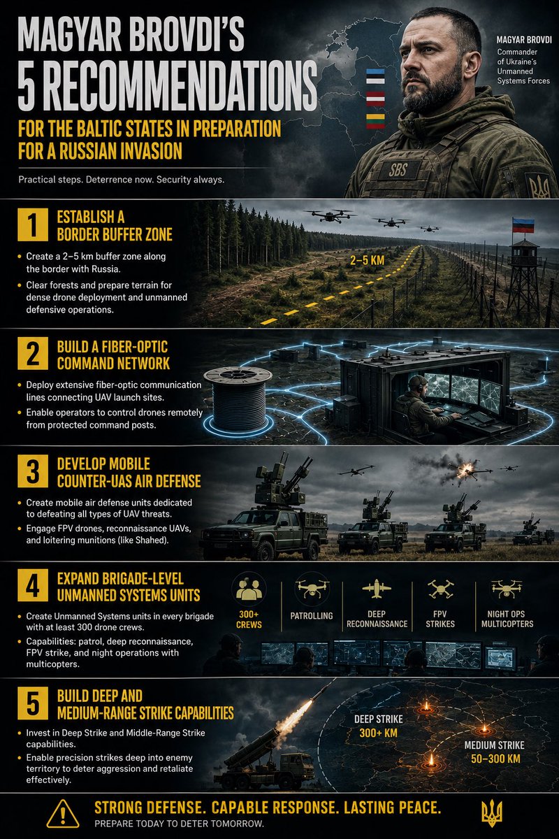 deflepard260's tweet photo. Magyar Brovdi’s, command @usf_army @414magyarbirds - recent recommendations mentioned for the Baltic States in Preparing for a potential russian invasion

1. Establish a Border Buffer Zone
Create a 2–5 km-wide buffer zone along the border with russia. According to Brovdi, this distance is optimal for the dense deployment of drones capable of denying enemy movement. The terrain should be prepared in advance by clearing selected forested areas and modifying the landscape to support unmanned defensive operations.

2. Build a Fiber-Optic Command Network
Deploy an extensive network of fiber-optic communication lines connecting UAV launch sites. This infrastructure would enable drone operators to control systems remotely from protected command posts, reducing their exposure on the front line.

3. Develop Mobile Counter-UAS Air Defense
Rapidly establish mobile air defense units dedicated to countering unmanned aerial systems. These units should be capable of engaging the full spectrum of aerial threats, including FPV drones, reconnaissance UAVs, and long-range loitering munitions such as Shahed drones.

4. Expand Brigade-Level Unmanned Systems Units
Create dedicated Unmanned Systems units within every brigade, each comprising at least 300 drone crews. These formations should be capable of conducting border patrols, deep reconnaissance, FPV strike missions, and nighttime multicopter operations.

5. Build Deep and Medium-Range Strike Capabilities
Invest in Deep Strike and Medium-Range Strike capabilities to provide not only a credible defensive posture but also the ability to conduct precision retaliatory strikes against targets deep inside enemy territory.

A recommendation that shoun’t be treated as a threat alert but worth serious consideration as proactive measure based on #UkraineWar experience