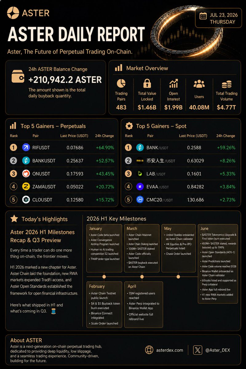 ASTER Daily tweet media