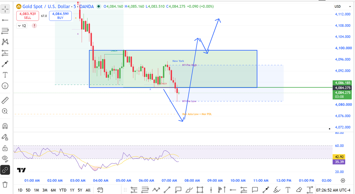 researchmantra0's tweet photo. #Gold
#Learningchart
i think #AMD is in process. What is your take ?. https://t.co/QTCdQzMyfc