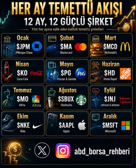 phantomdenii's tweet photo. ABD Borsası'nda temettü şirketleri arayanlar için:

🏦  JPMorgan Chase 
$JPM

💳  Mastercard 
$MA

🍔  McDonald’s 
$MCD

🥤  Coca-Cola 
$KO

🛒  Procter &amp; Gamble 
$PG

🧰  Home Depot 
$HD

🚬  Altria 
$MO

☕  Starbucks 
$SBUX

💊  Johnson &amp; Johnson 
$JNJ

👟  Nike 
$NKE https://t.co/OLyc8bzhqS