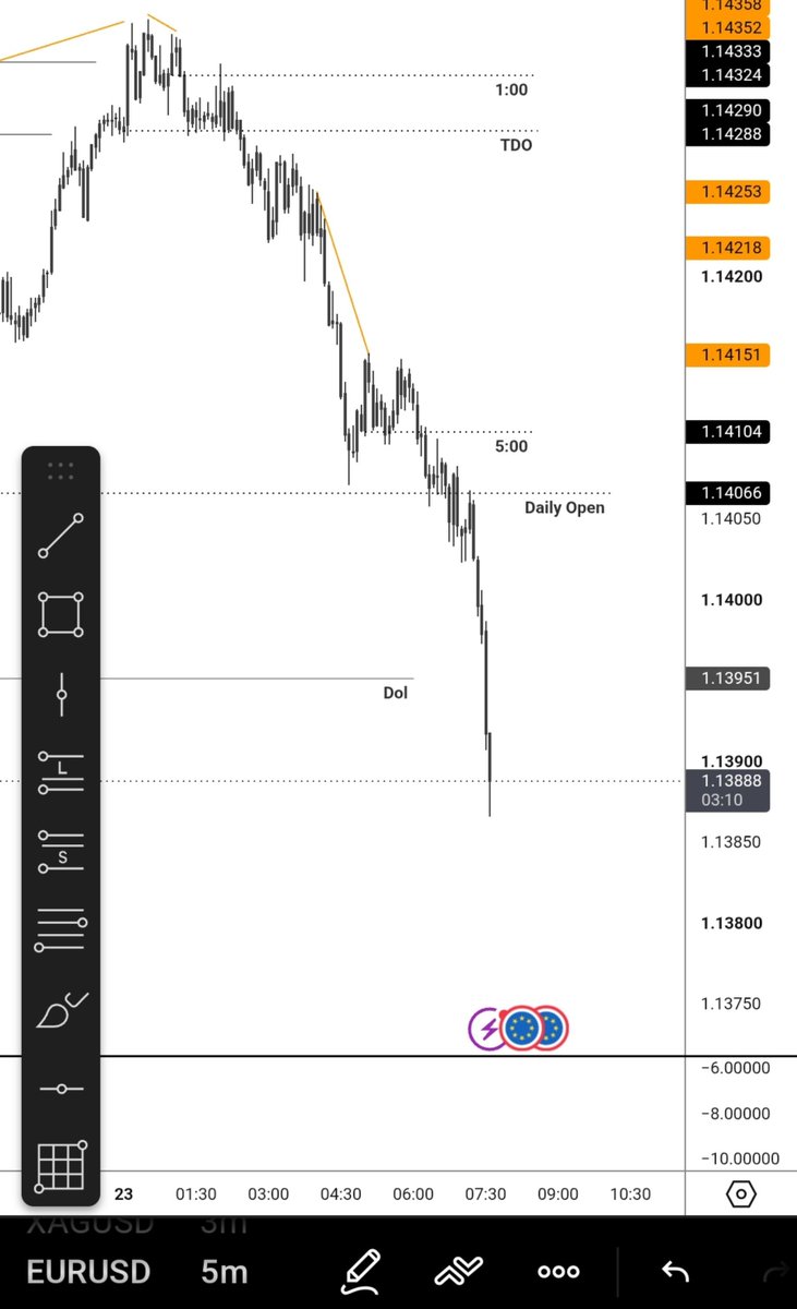 _nyx44's tweet photo. Dol Ripped on #EURUSD https://t.co/ShuhGurw97