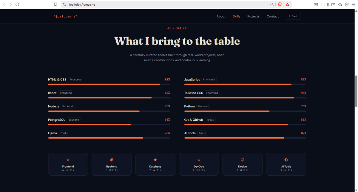 joelhabila55's tweet photo. Built my portfolio site this week using AI as a real design partner.
Key takeaway: AI nails first 80% instantly. The last 20% (making it feel yours) is still on you.
🔗 https://t.co/ybqTdpOHEl
@Apexium Technologies
#ApexiumTechnologies #ApexiumDSF #DSF2 https://t.co/QLl1ddSqZi