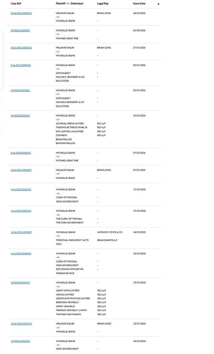 nwl88444048's tweet photo. H/T @griptmedia https://t.co/PlmeCf7kwB

Colourful and unsuccessful election candidate in Kerry, Michelle Keane says the High Court in Dublin has ruled that Michelle was not guilty of contempt in 2024, which led to her being jailed for 4 days in Limerick's womens prison.

She was jailed by controversial no-friend-of-cyclists Judge James O'Donohoe, below, at a circuit court sitting in Listowel. Judge O'Donohoe has now been roundly criticised in Michelle's case by the High Court, according to Gript.

It's an offshoot of a larger defamation claim by a Kerry garda sergeant who successfully claimed before the courts in Kerry she was defamed by comments made by Michelle. This was after the Garda had contacted Michelle about Tweets, seemingly a non-crime hate-related incident. Michelle recorded the phone call, and posted comments on Twitter which the Garda successfully claimed were defamatory.

We haven't see the latest High Court ruling, it's not on the courts website yet, but it appears to be a solid (if novel, see below for a selection from the current list of her High Court cases) victory for Michelle. Nice to see her happy with the courts for once!