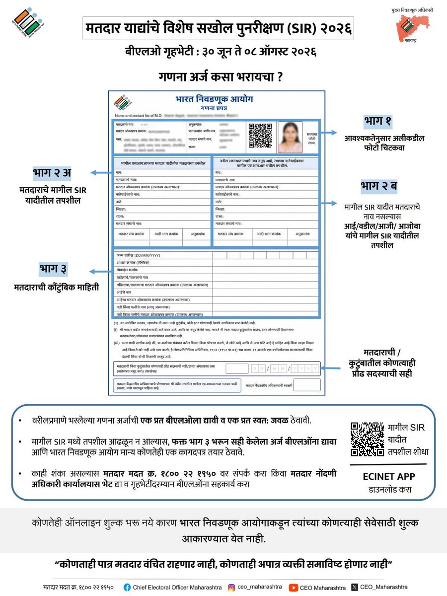 CEO_Maharashtra's tweet photo. गणना अर्ज कसा भरायचा? – मार्गदर्शक
वरीलप्रमाणे भरलेल्या गणना अर्जाची एक प्रत बीएलओला द्यावी आणि एक प्रत स्वतःकडे जतन करून ठेवावी.
मागील SIR मध्ये तपशील उपलब्ध नसल्यास, फक्त भाग ३ भरून स्वाक्षरी केलेला अर्ज बीएलओकडे द्यावा आणि ECI ने मान्य केलेले कोणतेही एक कागदपत्र तयार ठेवावे. https://t.co/pEx6habri1